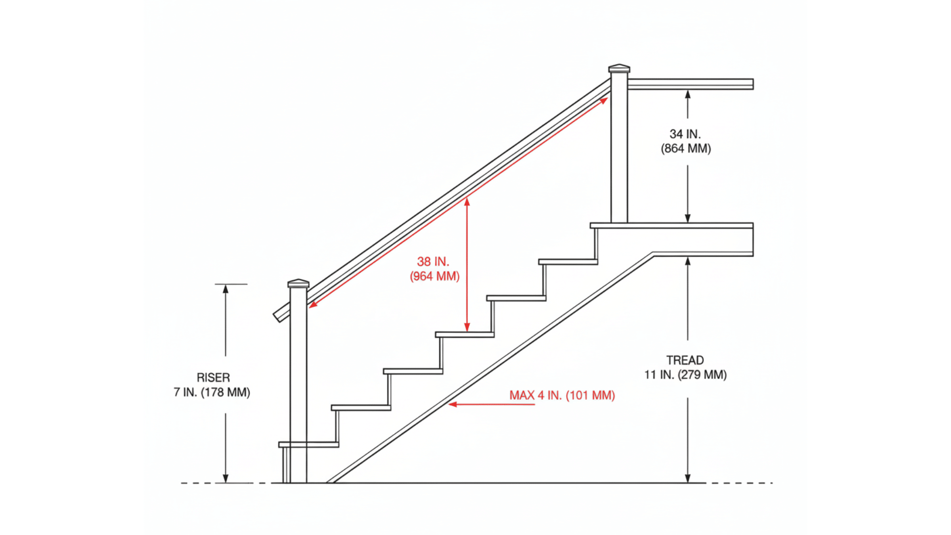 stair handrail height graspable rail
