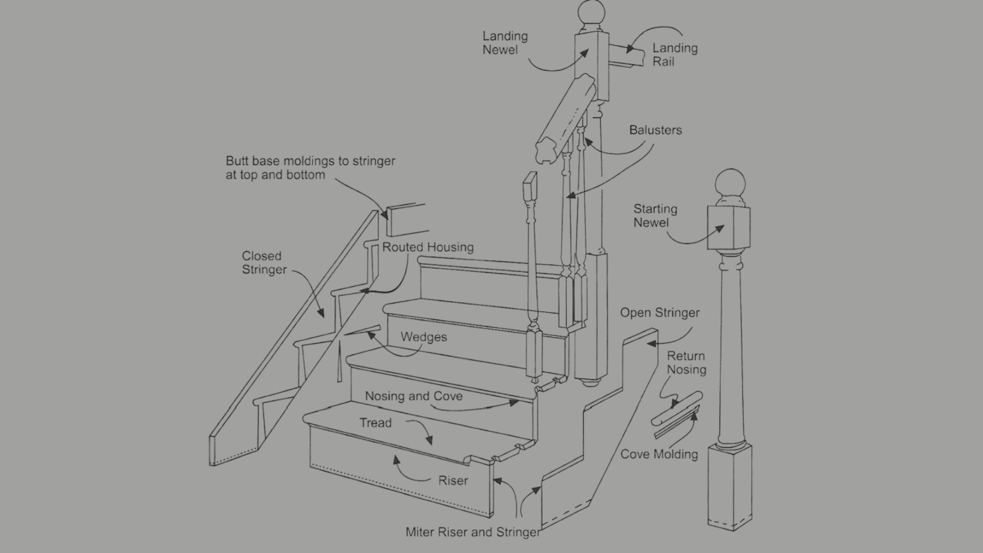 stair parts diagram