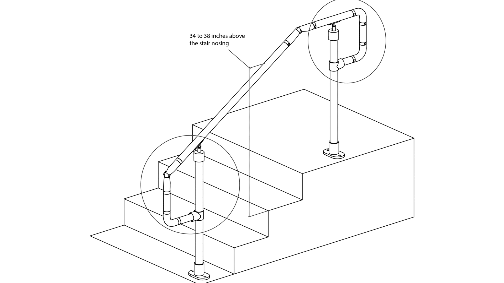 the law on handrail safety